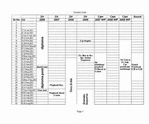 Image result for Excel Timeline Chart Template