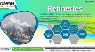 Image result for Chemical Refineries