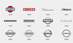 Image result for nissan logo evolution