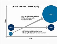 Image result for Debt and Equity Financing