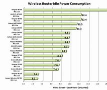 Image result for Netgear Nighthawk Router Comparison Chart