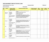 Image result for RFU Risk Assessment Template