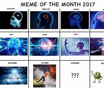 Image result for Brain Graph Increae and Decrease Meme