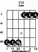 Image result for C13 Guitar Chord