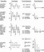 Image result for FFT of Sine Wave