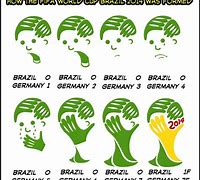 Image result for Germany Brazil. 7 1 Meme