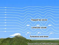 Image result for Mountain Turbulence