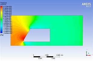 Image result for Drag Coefficient Shapes