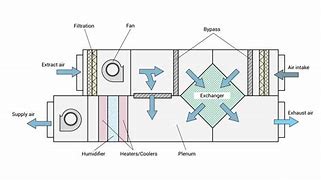 Image result for HGV Air Con Unit