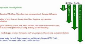 Image result for DTU HPC