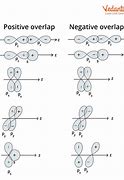 Image result for sp2 orbital bonding