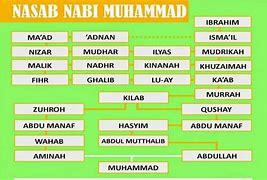 Image result for Salasilah Nabi Rasul