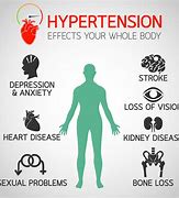 Image result for High Blood Pressure and Heart Disease