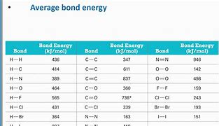 Image result for Bond Order Chart