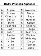 Image result for Phonetic Alphabet Easy