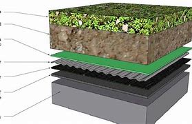 Image result for Section of Roof Garden