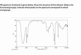 Image result for Benzoic Acid NMR Spectrum