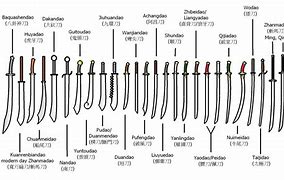 Image result for Traditional Chinese Swords