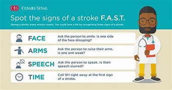 Image result for Stroke Fast AHA