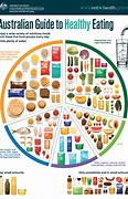 Image result for 6 Food Groups for Kids