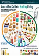 Image result for Food Groups Names