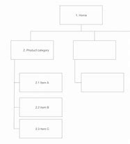 Image result for Site Map Information Architecture