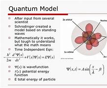 Image result for Quantum Model