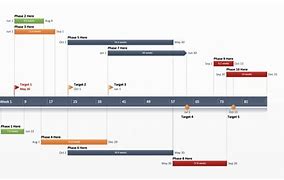 Image result for Program Management Timeline Template