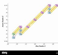 Image result for Uranium 232 Decay Chain