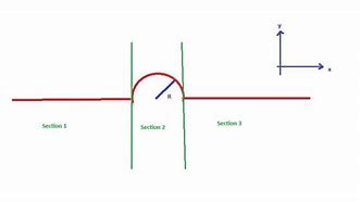 Image result for Magnetic Field Superposition