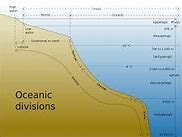 Image result for Sep Diagram 7