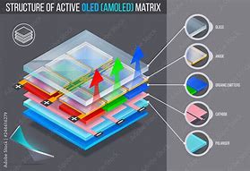 Image result for AMOLED Structure