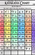 Image result for Katakana Text