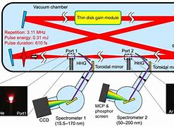 Image result for Extreme Ultraviolet