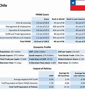 Image result for Chile Customs