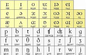 Image result for Phonetic Alphabet Easy