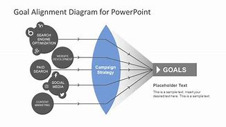 Image result for Sequence Alignment Diagram