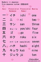 Image result for Japanese Numbers Table