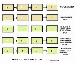 Image result for Merge Sort Logic