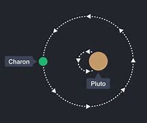 Image result for Pluto-Charon Barycenter