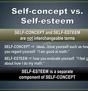 Image result for Identity vs Self-Concept