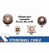 Image result for 12 Strand Fiber Cable