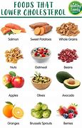 Image result for Foods to Get Rid of Cholesterol