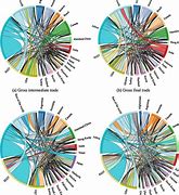 Image result for Arable Land Use