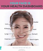 Image result for Stress Spots On Face