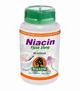 Image result for niacin flush