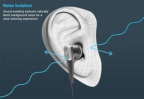 Image result for earphones earbuds noise cancelling