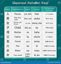 Image result for Kanji Alphabet