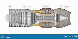 Image result for Commercial Jet Engine Side View