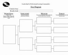 Image result for Editable Tree Diagram